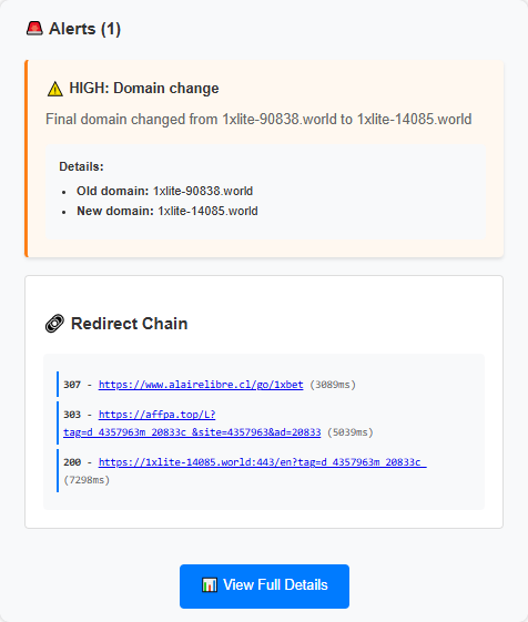Revenue Protection Email Alerts - Click to enlarge