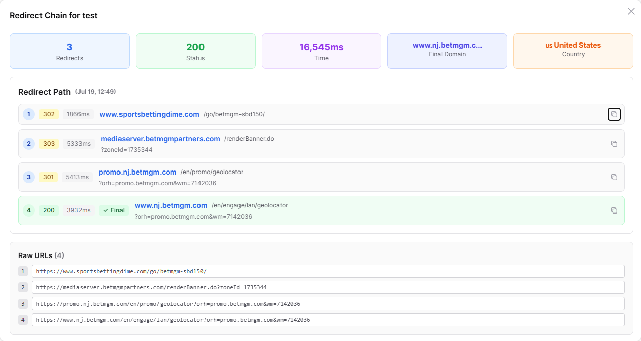 Complete Redirect Chain Analysis - Click to enlarge