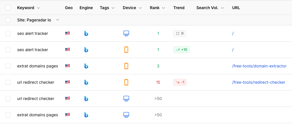 Bing Rank Tracking Dashboard - Click to enlarge