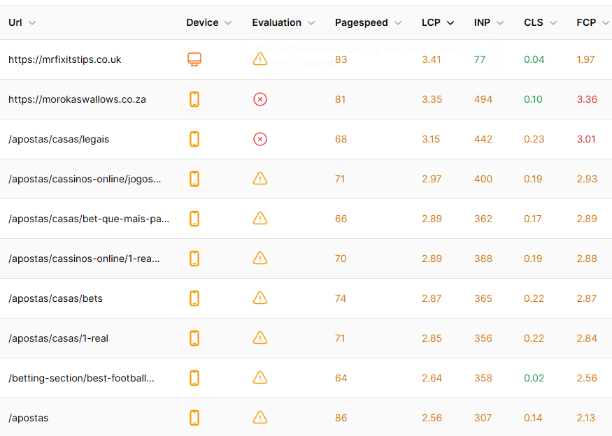 Core Web Vitals Monitoring Dashboard - Click to enlarge