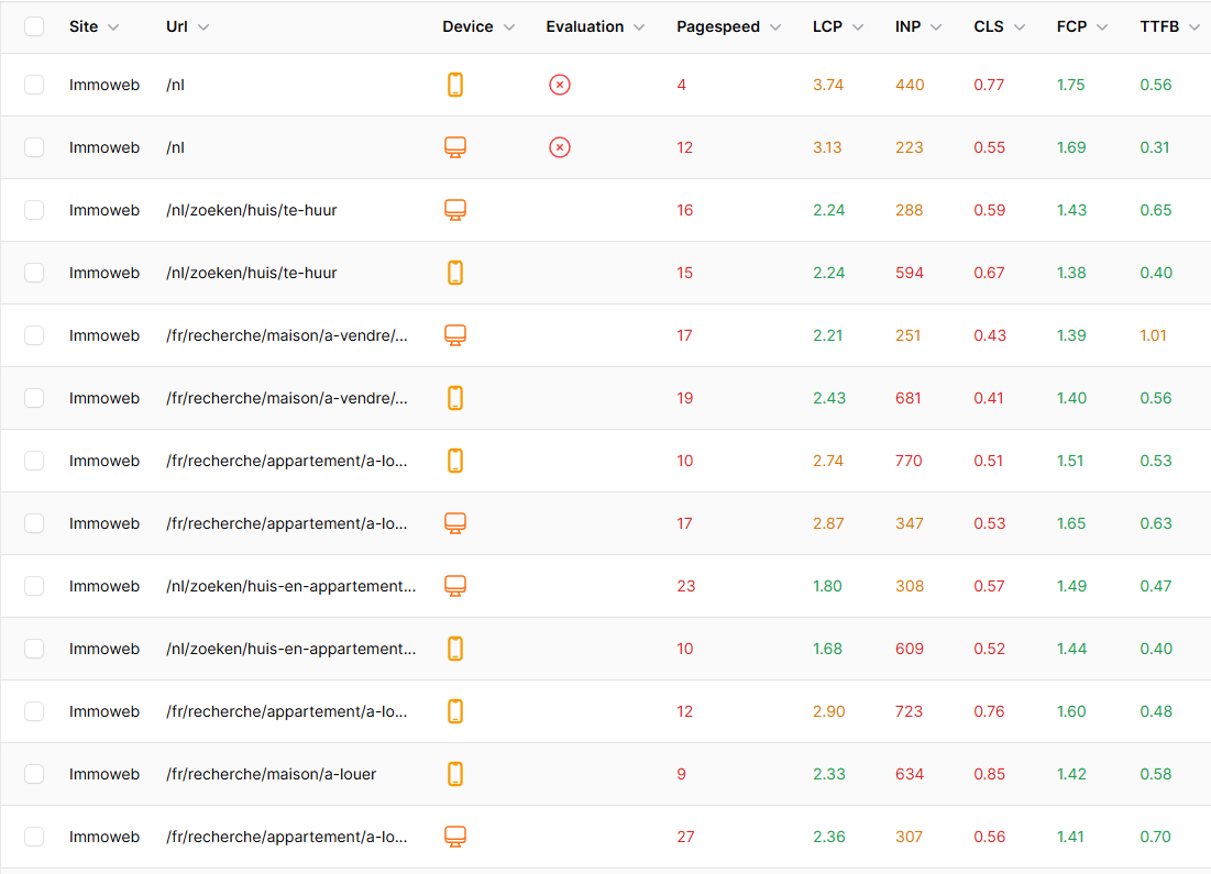 URL Analysis Table