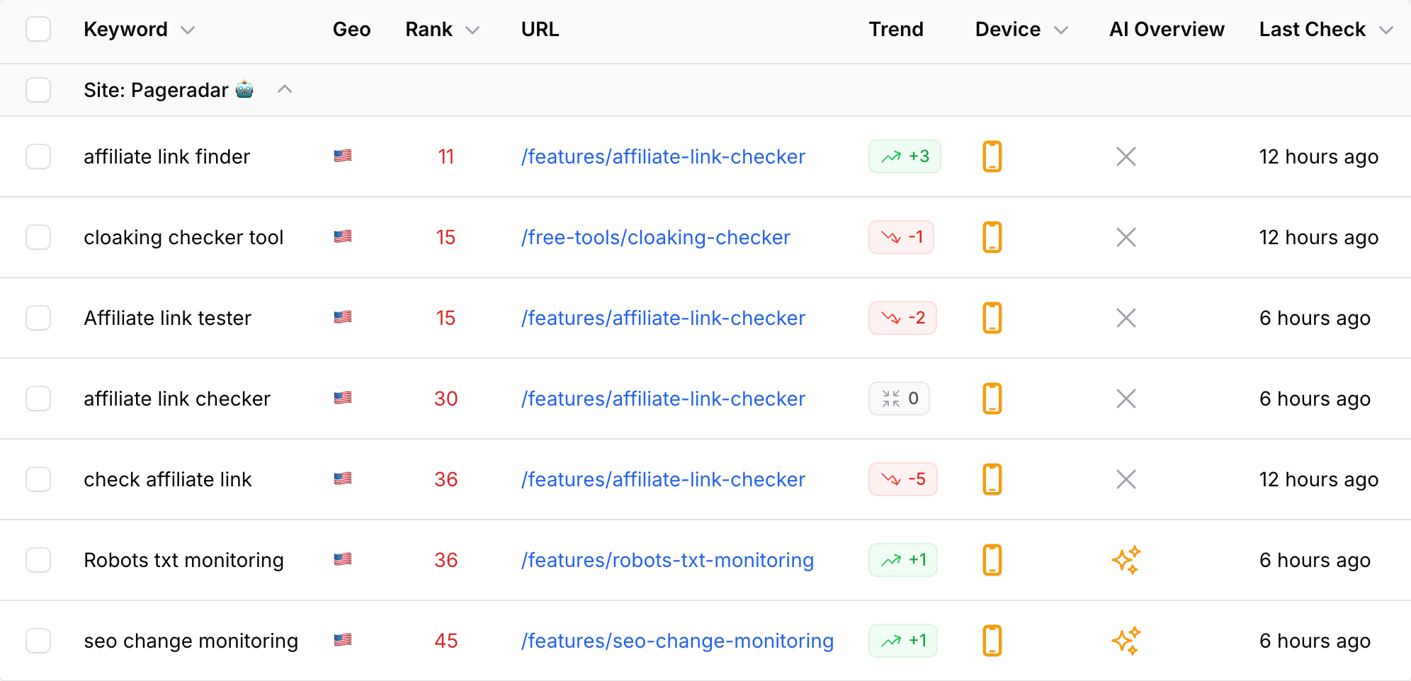 Rank Tracker AI Overview Dashboard - Click to enlarge