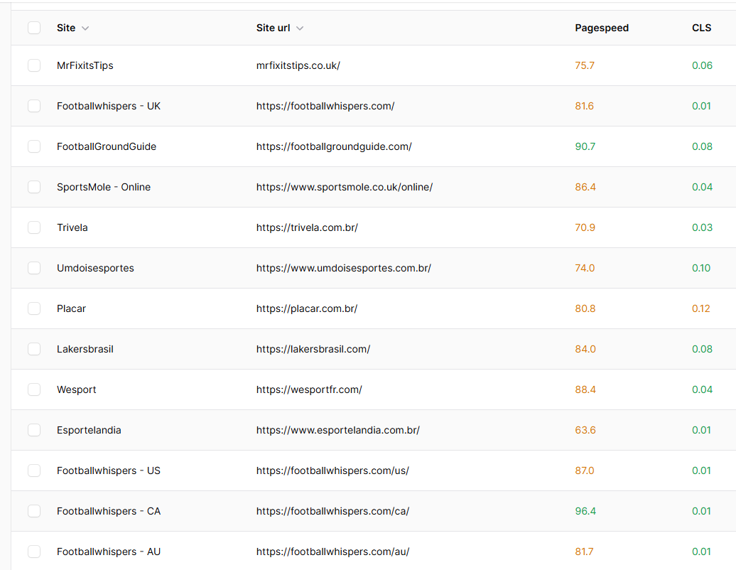 Sites Metrics Overview