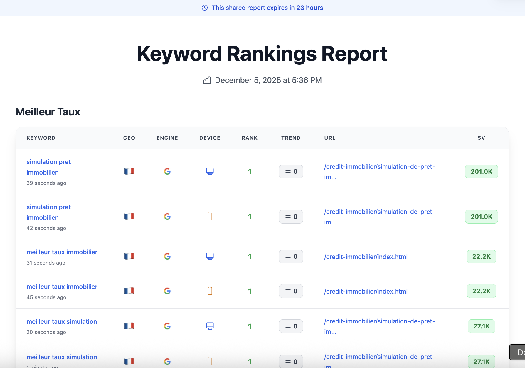 Public Report Sharing - Click to enlarge