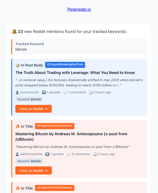 Reddit Keyword Monitoring - Click to enlarge