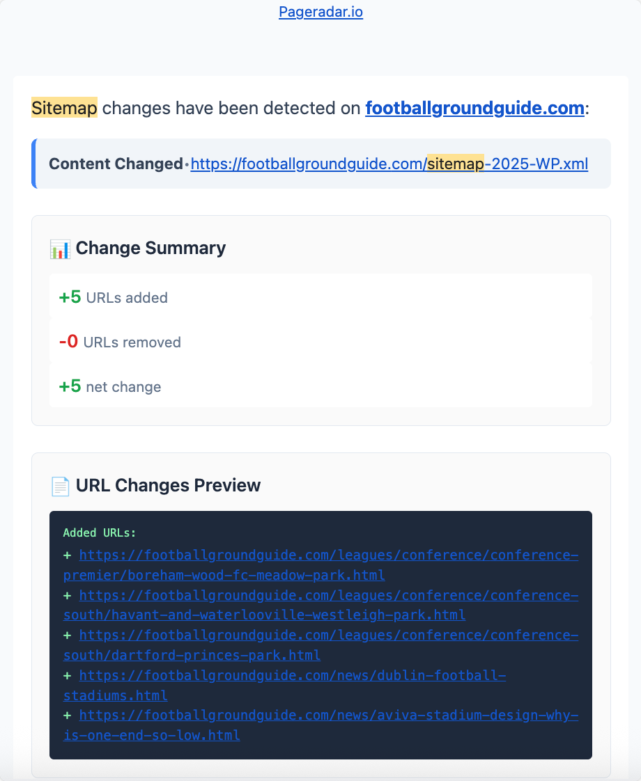 Sitemap Monitoring Dashboard - Click to enlarge