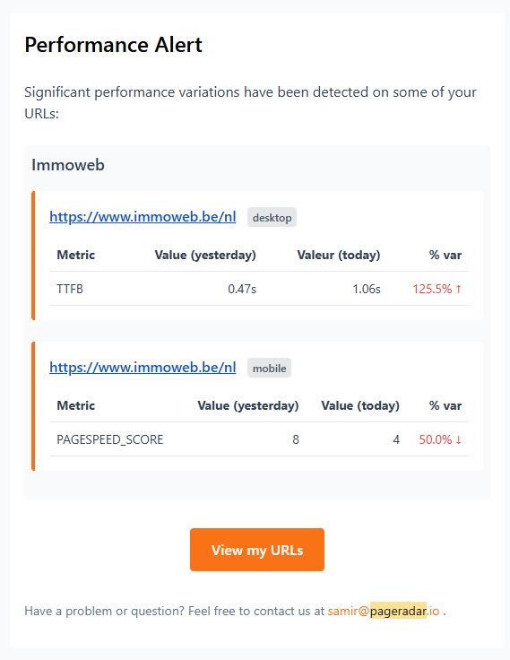 Smart Email Alerts
