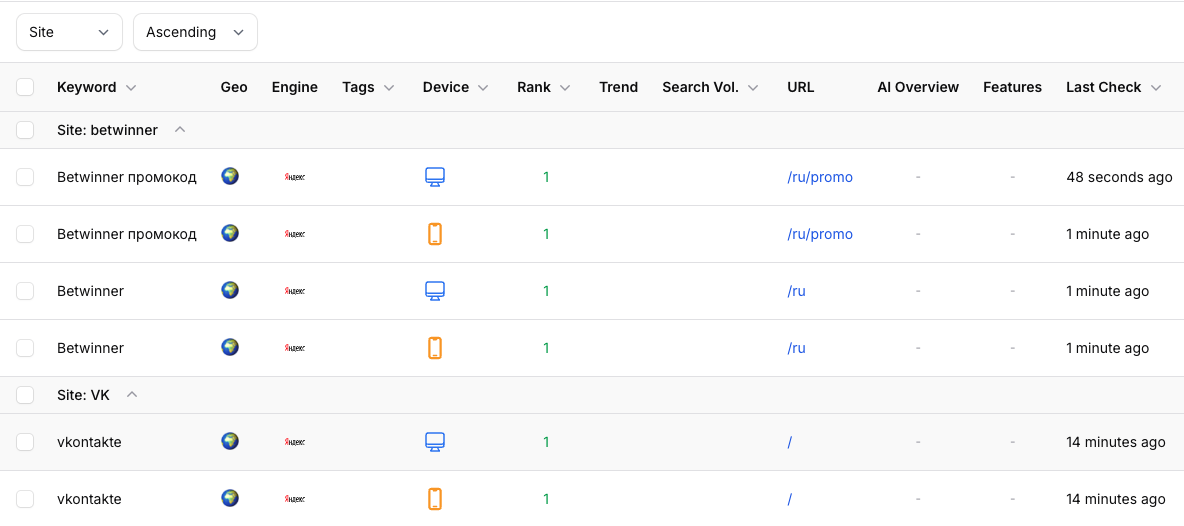 Yandex Rank Tracker Dashboard