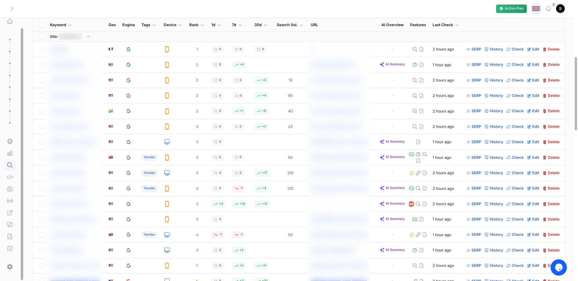 Yandex Rank Tracker Dashboard