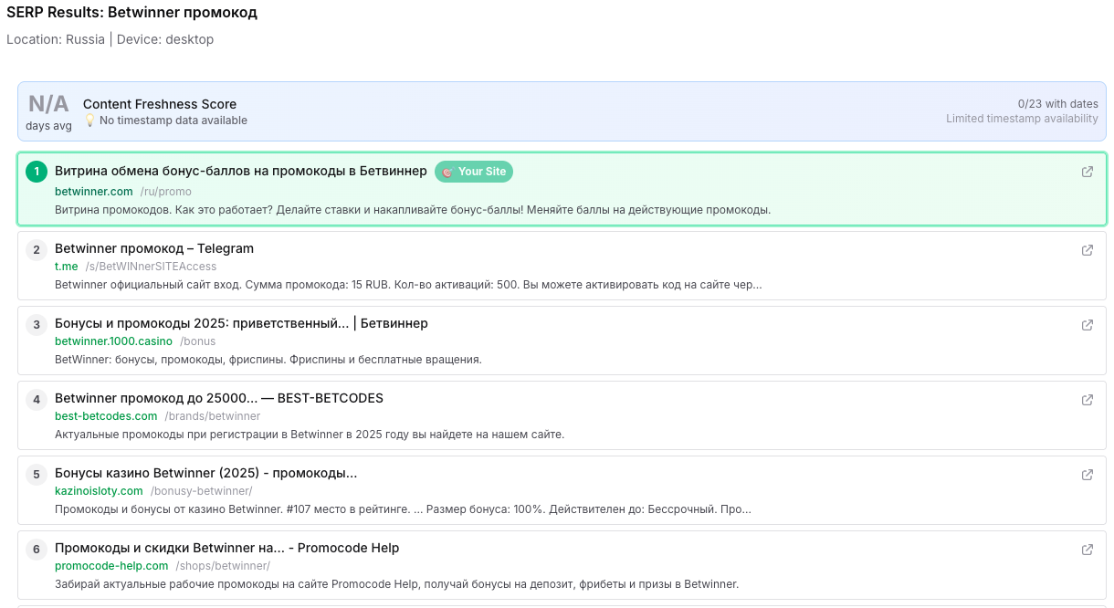 Yandex SERP Analysis - Click to enlarge